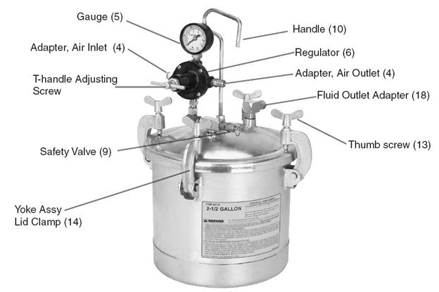 Degassing Resin Castings with a Pressure Pot