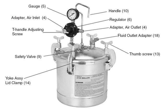 Degassing Resin Castings with a Pressure Pot | ArtMolds Guide