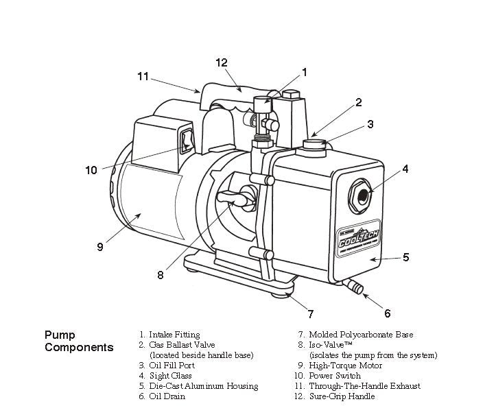 Diagram of vacuum pump