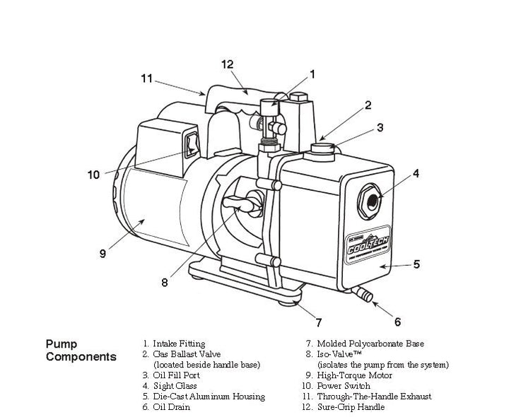 Diagram of vacuum pump
