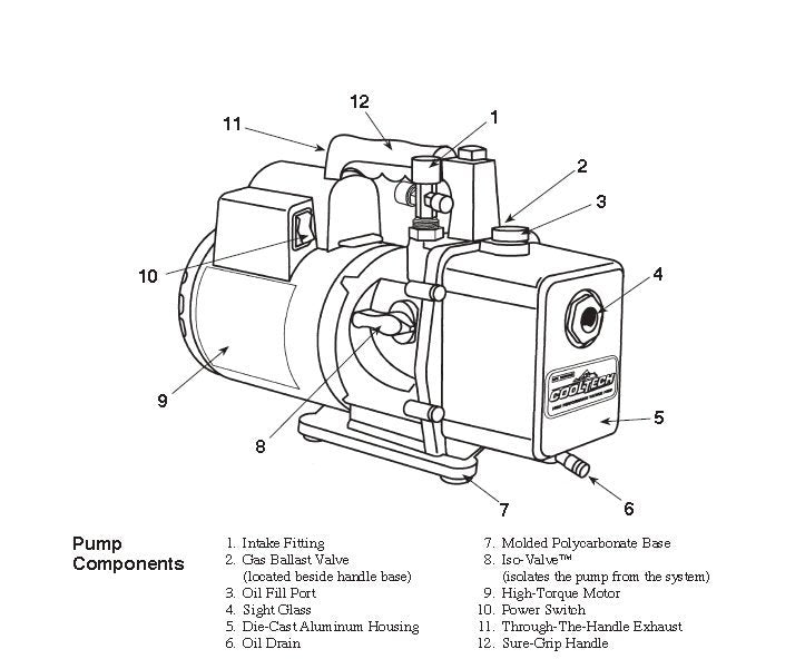 Vacuum Pump Robinair 6 CFM EnvironMolds